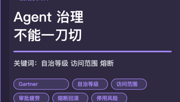 Gartner AI Agent 分级治理封面图，包含自治等级、访问范围、审批疲劳、熔断回滚和停用风险等中文关键词