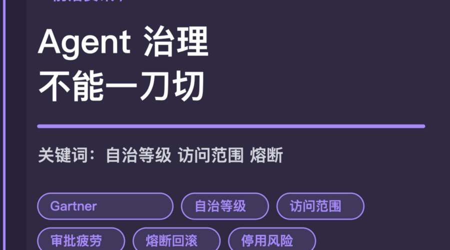 Gartner AI Agent 分级治理封面图，包含自治等级、访问范围、审批疲劳、熔断回滚和停用风险等中文关键词