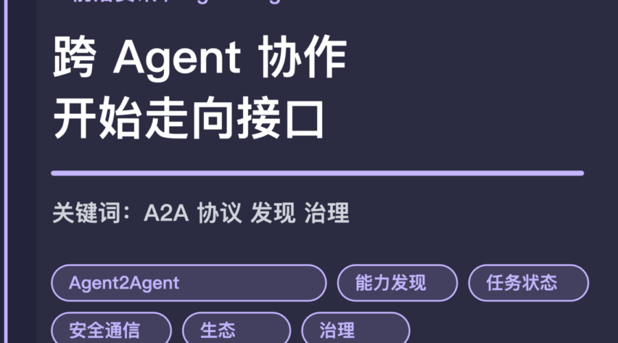 Google A2A 跨 Agent 协作封面图，包含 Agent2Agent、能力发现、安全通信、任务状态和生态治理等中文关键词