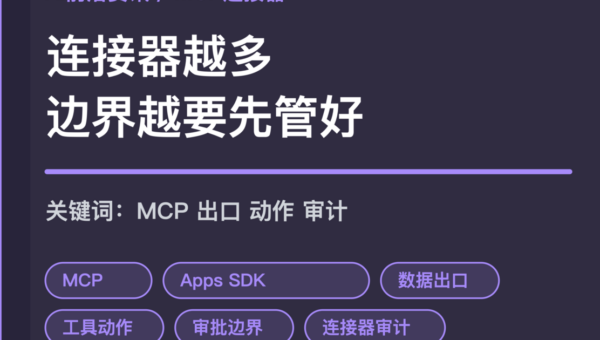 MCP 连接器治理封面图，包含数据出口、工具动作、审批边界、连接器审计和企业 Agent 等中文关键词