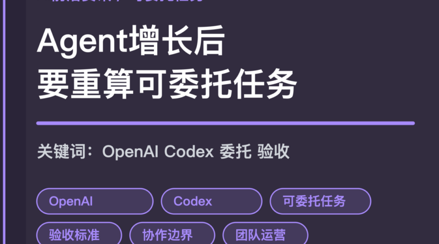 OpenAI Agent 工作研究封面图，包含 Codex、可委托任务、验收标准、人机协作和团队运营等中文关键词