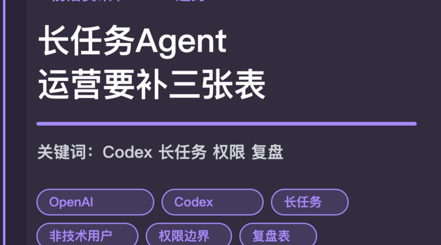 OpenAI Codex 工作趋势封面图，包含长任务、多部门采用、非技术用户、权限和复盘表等中文关键词