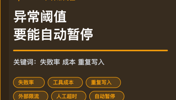 OpenClaw 异常阈值封面图，包含失败率、成本、重复写入、外部限流、人工超时和自动暂停等中文关键词