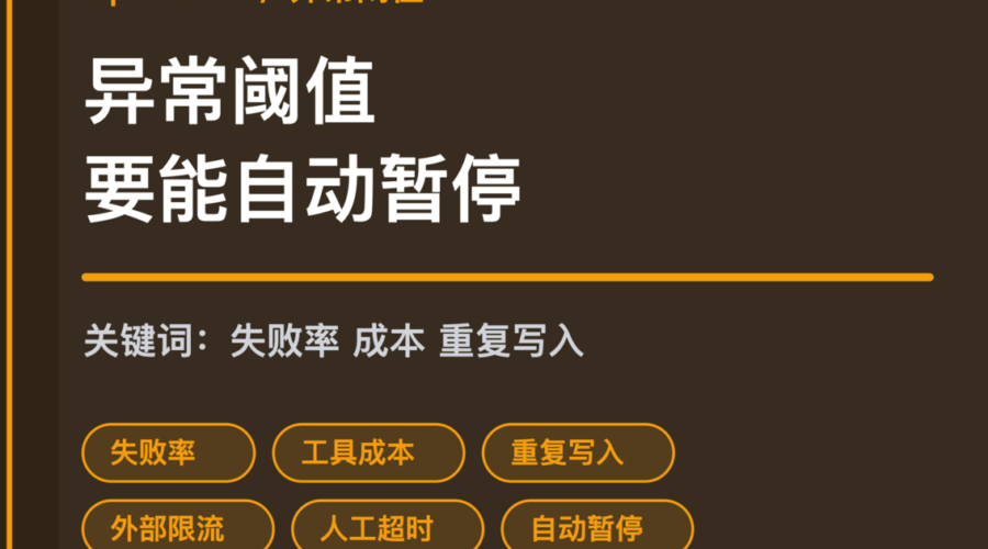 OpenClaw 异常阈值封面图，包含失败率、成本、重复写入、外部限流、人工超时和自动暂停等中文关键词