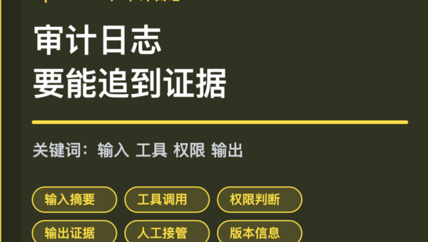OpenClaw 审计日志字段封面图，包含输入摘要、工具调用、权限判断、输出证据和人工接管等中文关键词