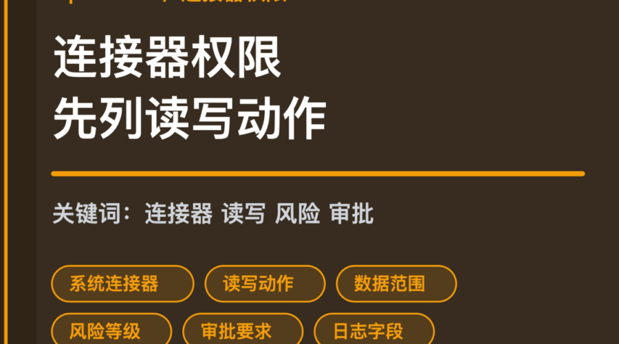OpenClaw 连接器权限清单封面图，包含系统连接器、读写动作、数据范围、风险等级和审批要求等中文关键词