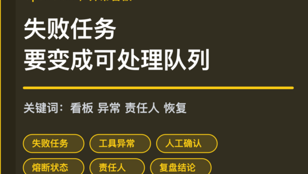 OpenClaw 异常看板封面图，包含失败任务、工具异常、人工确认、熔断状态、责任人和复盘结论等中文关键词