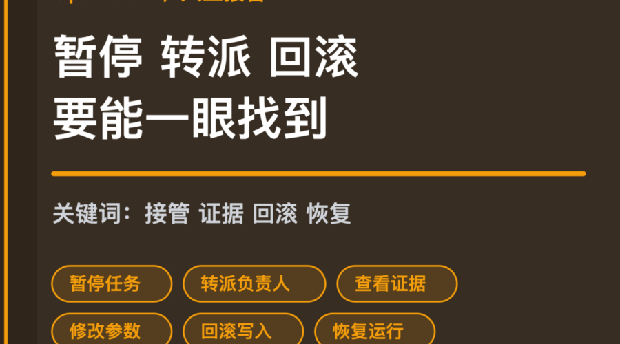OpenClaw 人工接管台封面图，包含暂停任务、转派负责人、查看证据、回滚写入和恢复运行等中文关键词