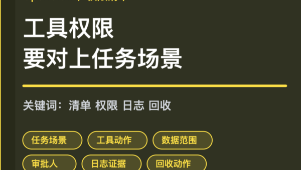 OpenClaw 权限复核清单封面图，包含任务场景、工具动作、数据范围、审批人和回收动作等中文关键词