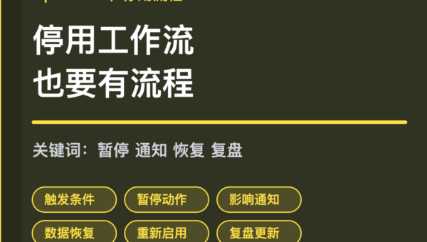OpenClaw 生产工作流停用流程封面图，包含触发条件、暂停动作、影响通知、数据恢复和重新启用等中文关键词