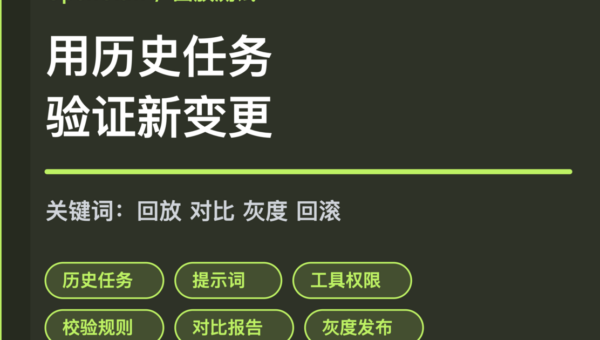 OpenClaw 回放测试封面图，包含历史任务、提示词变更、工具权限、对比报告和灰度发布等中文关键词