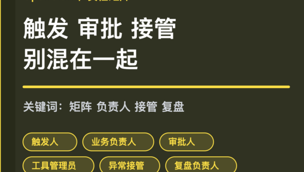 OpenClaw 责任矩阵封面图，包含触发人、业务负责人、审批人、异常接管人和复盘负责人等中文关键词