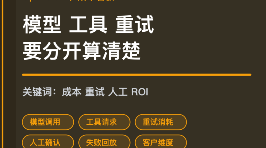 OpenClaw 运行成本看板封面图，包含模型调用、工具请求、重试消耗、人工确认和自动化 ROI 等中文关键词
