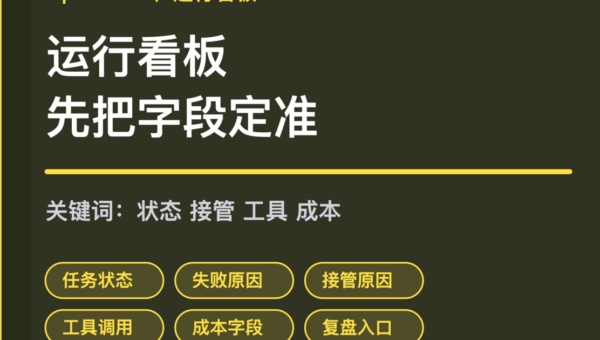 OpenClaw 运行看板字段封面图，包含任务状态、失败原因、接管原因、工具调用和成本字段等中文关键词