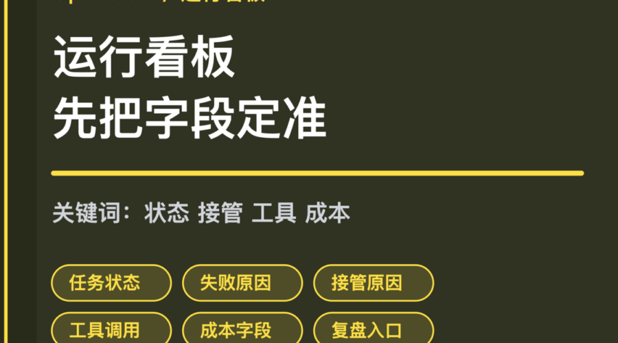 OpenClaw 运行看板字段封面图，包含任务状态、失败原因、接管原因、工具调用和成本字段等中文关键词