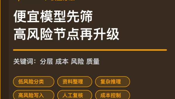 OpenClaw 模型分层调用封面图，包含便宜模型先筛、高风险节点升级、成本控制和人工复核等中文关键词