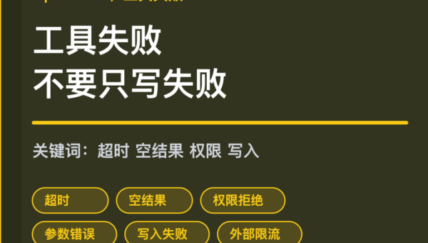 OpenClaw 工具失败分类封面图，包含超时、空结果、权限拒绝、参数错误、写入失败和外部限流等中文关键词