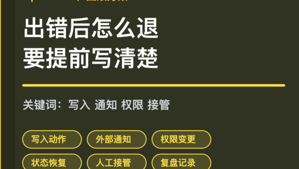 OpenClaw 回滚方案封面图，包含写入动作、外部通知、权限变更、状态恢复和人工接管等中文关键词