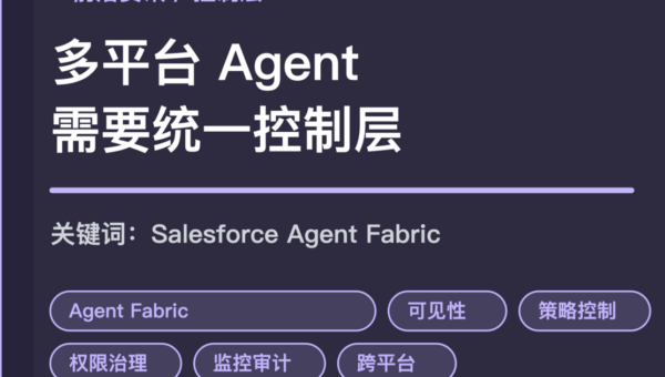 Salesforce Agent Fabric 企业 Agent 可见性和控制层封面图，包含跨平台发现、策略控制、权限治理和监控审计等中文关键词