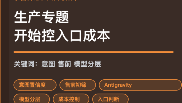 小智日记意图置信度售前初筛和模型分层封面图，包含 Agent 入口判断、Google Antigravity CLI 和 OpenClaw 等中文关键词