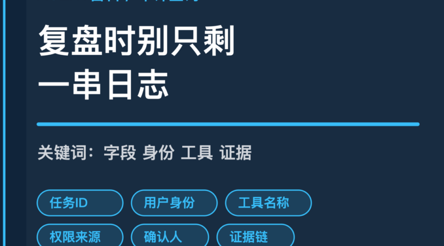 AI Agent 审计查询字段封面图，包含任务 ID、用户身份、工具名称、权限来源、确认人和证据链等中文关键词