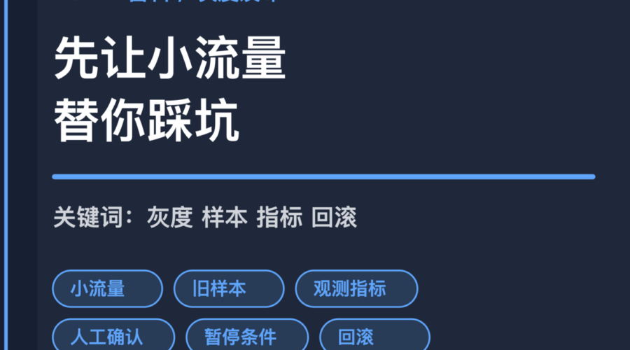 AI Agent 灰度发布封面图，包含小流量、旧样本、观测指标、人工确认和回滚条件等中文关键词