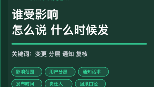AI Agent 变更通知封面图，包含影响范围、用户分层、通知话术、发布时间、责任人和回滚口径等中文关键词