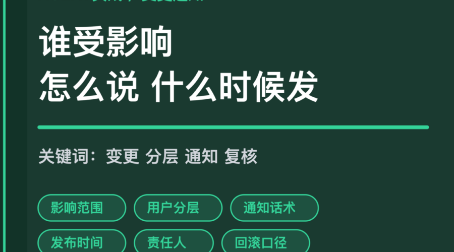 AI Agent 变更通知封面图，包含影响范围、用户分层、通知话术、发布时间、责任人和回滚口径等中文关键词