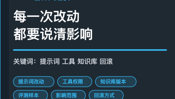 AI Agent 变更单封面图，包含提示词改动、工具权限、知识库版本、评测样本和回滚方式等中文关键词