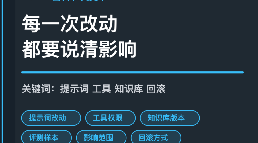 AI Agent 变更单封面图，包含提示词改动、工具权限、知识库版本、评测样本和回滚方式等中文关键词