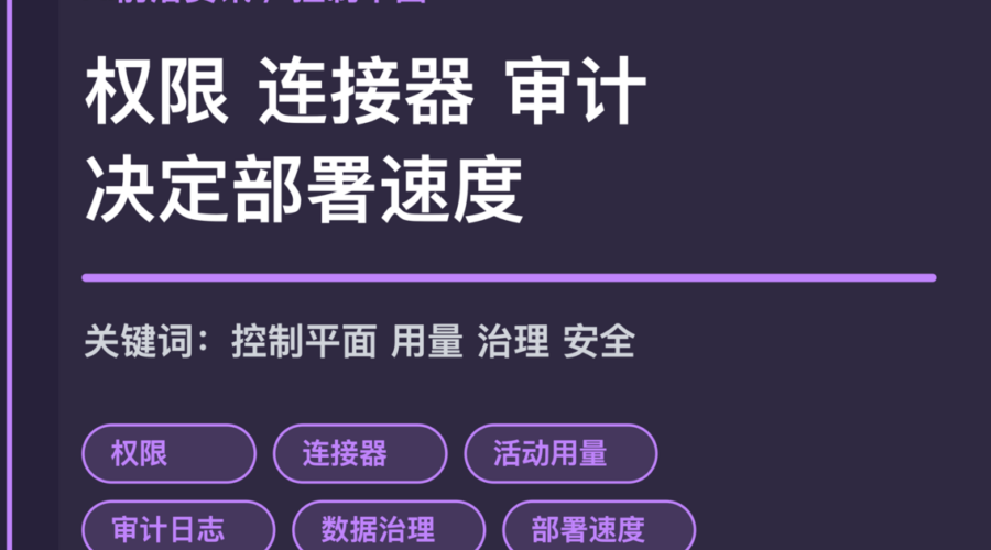 Agent 控制平面趋势封面图，包含权限、连接器、活动用量、审计和数据治理等中文关键词