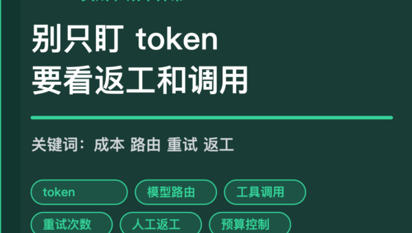 AI Agent 成本异常复盘封面图，包含 token、模型路由、工具调用、重试次数、人工返工和预算控制等中文关键词