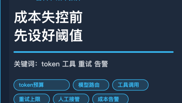 AI Agent 成本预算封面图，包含 token、模型路由、工具调用、重试次数和成本告警等中文关键词
