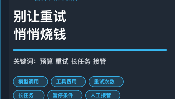 AI Agent 成本预算阈值封面图，包含模型调用、工具费用、重试次数、长任务和人工接管等中文关键词