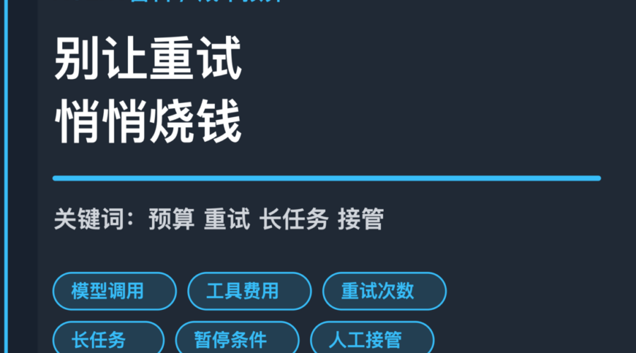 AI Agent 成本预算阈值封面图，包含模型调用、工具费用、重试次数、长任务和人工接管等中文关键词