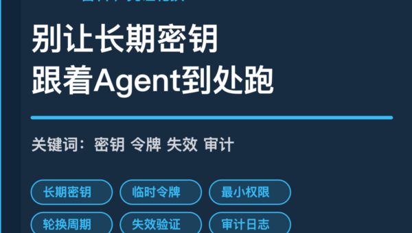AI Agent 凭证轮换封面图，包含长期密钥、临时令牌、最小权限、轮换周期、失效验证和审计日志等中文关键词
