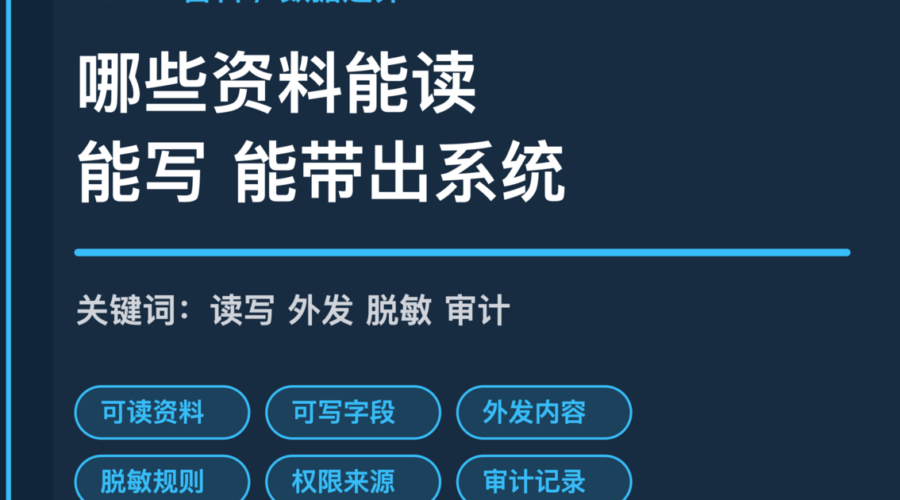 AI Agent 数据边界封面图，包含可读资料、可写字段、外发内容、脱敏规则和审计记录等中文关键词
