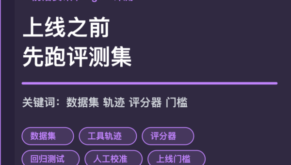 Agent 评测工程化趋势封面图，包含数据集、工具轨迹、评分器、回归测试和上线门槛等中文关键词
