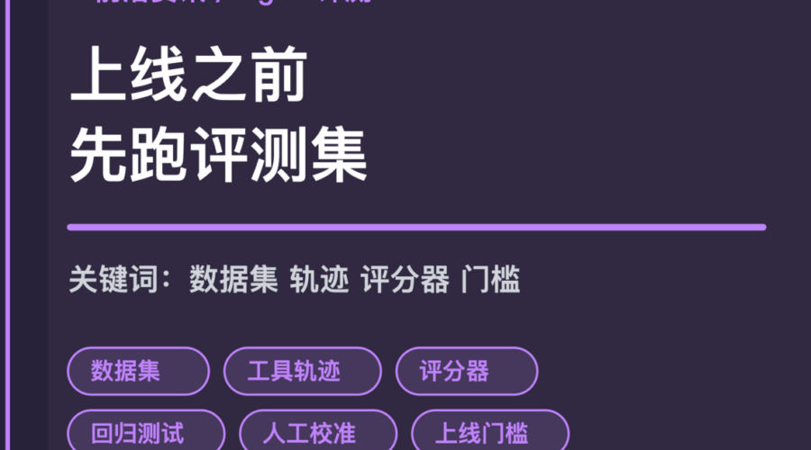 Agent 评测工程化趋势封面图，包含数据集、工具轨迹、评分器、回归测试和上线门槛等中文关键词