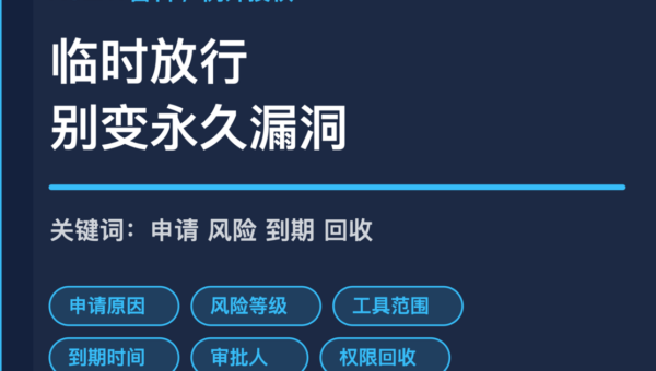 AI Agent 例外授权管理封面图，包含申请原因、风险等级、工具范围、到期时间、审批人和权限回收等中文关键词