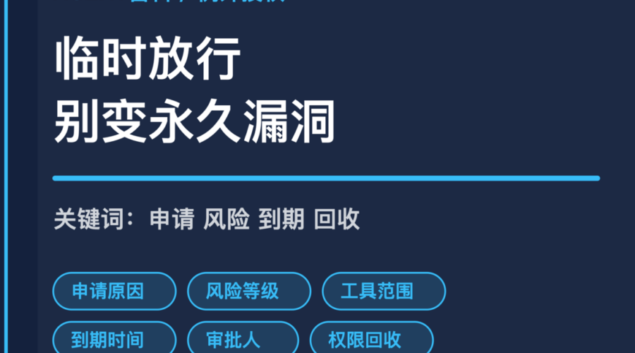 AI Agent 例外授权管理封面图，包含申请原因、风险等级、工具范围、到期时间、审批人和权限回收等中文关键词
