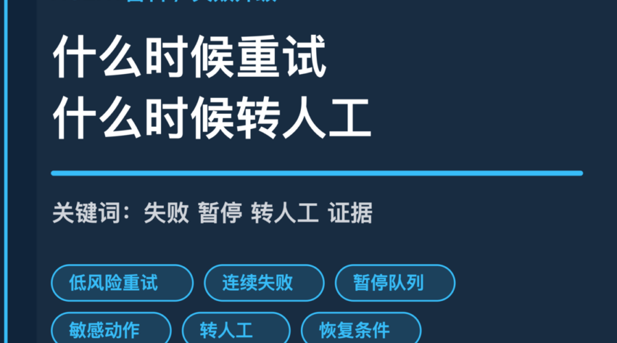 AI Agent 失败升级规则封面图，包含低风险重试、连续失败暂停、敏感动作转人工、客户可见影响和证据记录等中文关键词