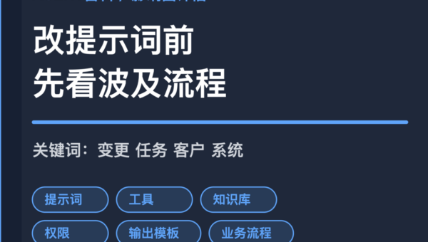 AI Agent 影响面评估封面图，包含提示词变更、工具调整、知识库更新、权限变化和业务流程等中文关键词