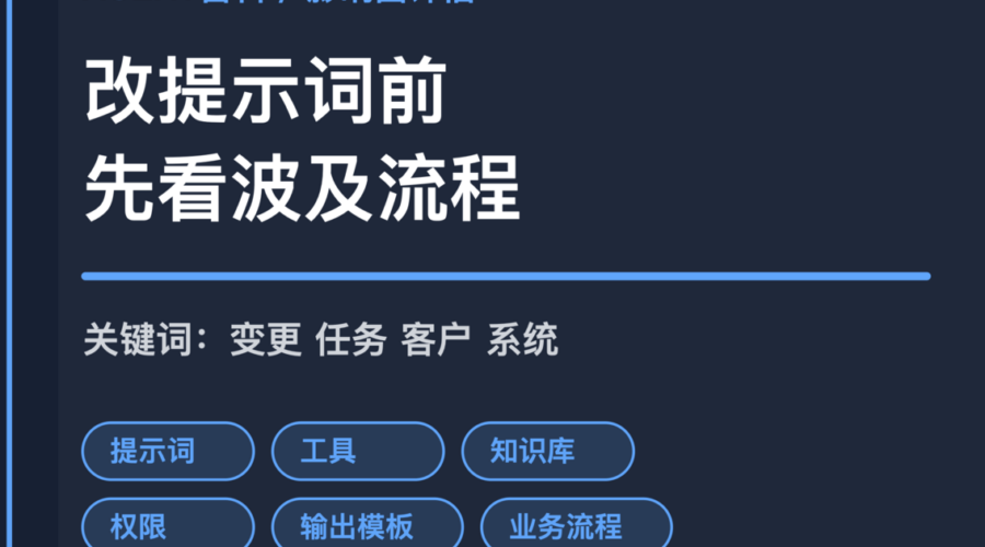 AI Agent 影响面评估封面图，包含提示词变更、工具调整、知识库更新、权限变化和业务流程等中文关键词