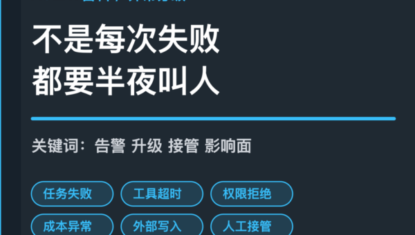 AI Agent 异常分级封面图，包含任务失败、工具超时、权限拒绝、成本异常、用户影响和人工接管等中文关键词