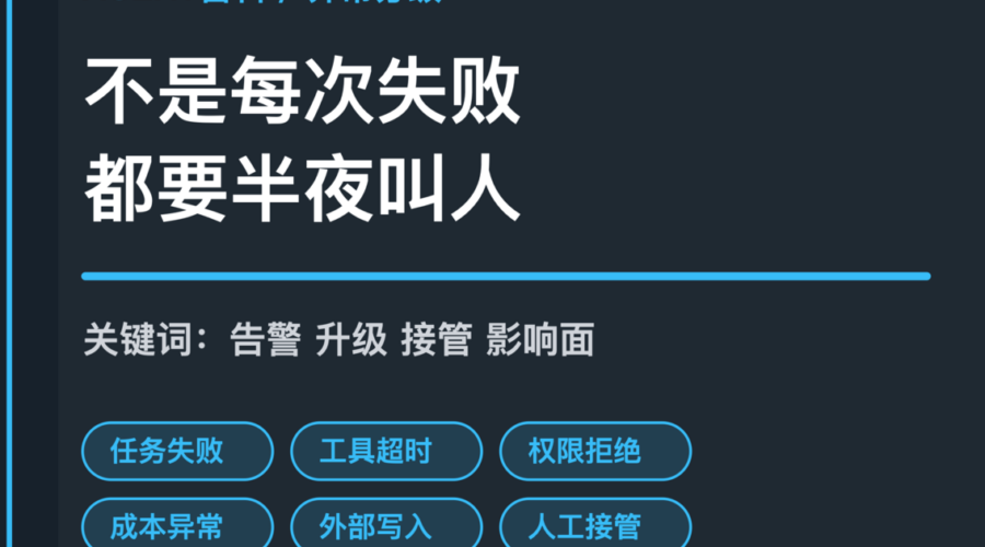 AI Agent 异常分级封面图，包含任务失败、工具超时、权限拒绝、成本异常、用户影响和人工接管等中文关键词