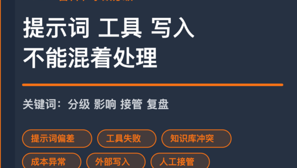 AI Agent 事故分级封面图，包含提示词偏差、工具失败、知识库冲突、成本异常和外部写入风险等中文关键词