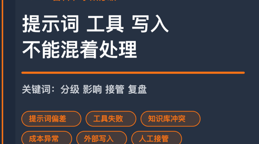 AI Agent 事故分级封面图，包含提示词偏差、工具失败、知识库冲突、成本异常和外部写入风险等中文关键词