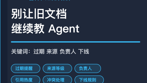 AI Agent 知识库保鲜封面图，包含过期提醒、来源等级、负责人、引用热度和下线规则等中文关键词