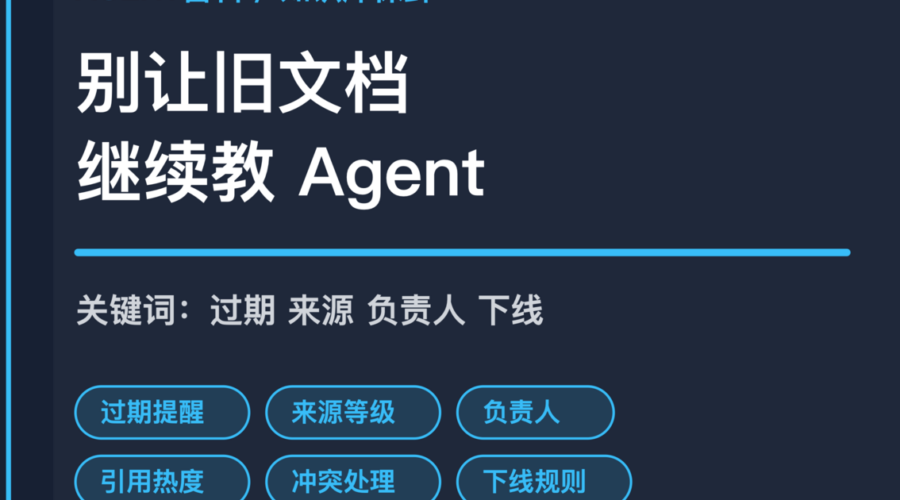AI Agent 知识库保鲜封面图，包含过期提醒、来源等级、负责人、引用热度和下线规则等中文关键词